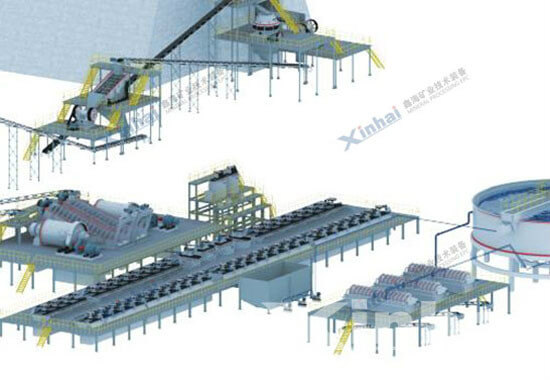 crushing-and-grinding-process crushing-and-grinding-process